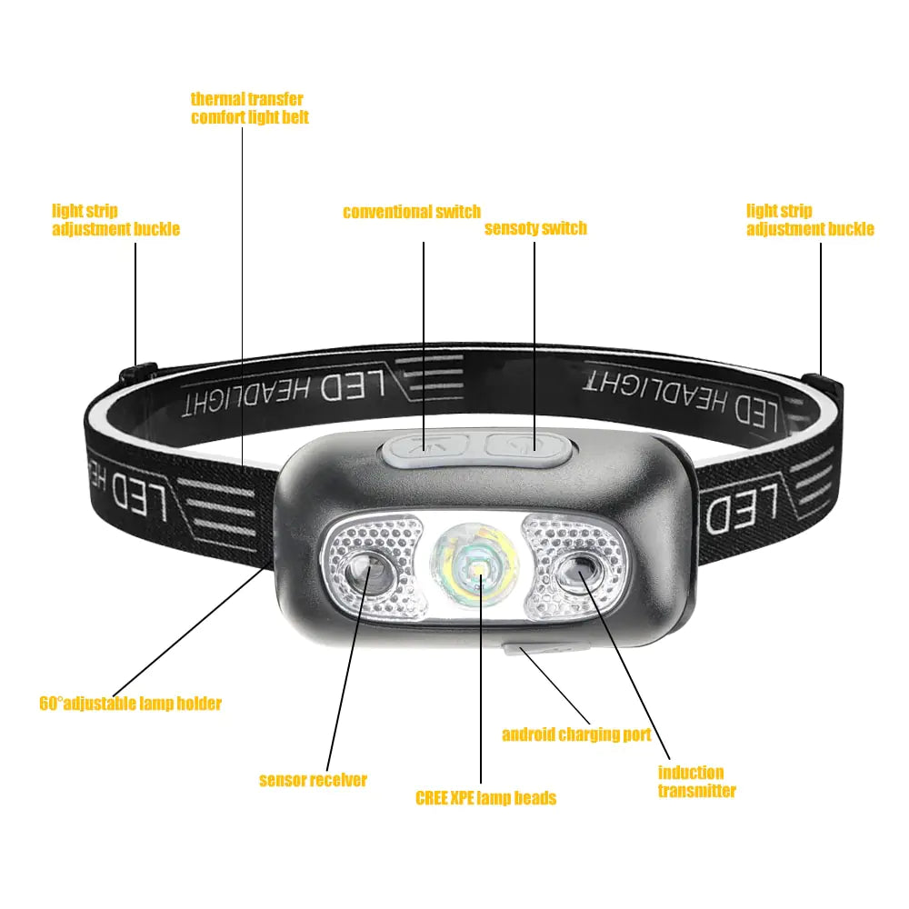 Powerful Headlamp