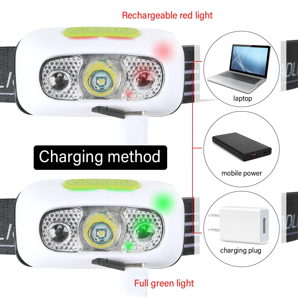 Powerful Headlamp